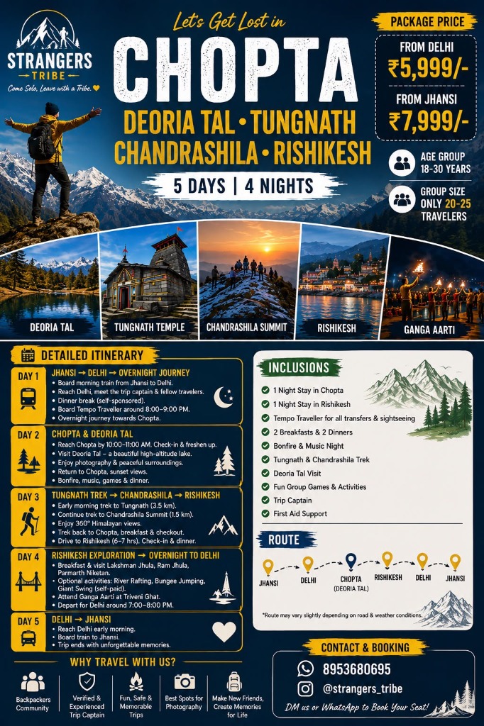 Chopta & Rishikesh Expedition